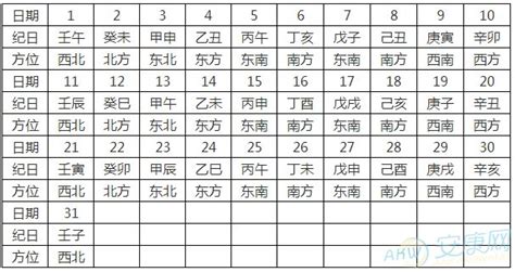 今日麻將財位|今日财神方位查询表2024